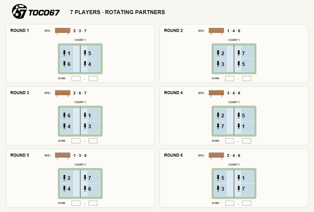 Pickleball 7-player rotating partner tournament schedule and court rotation chart.